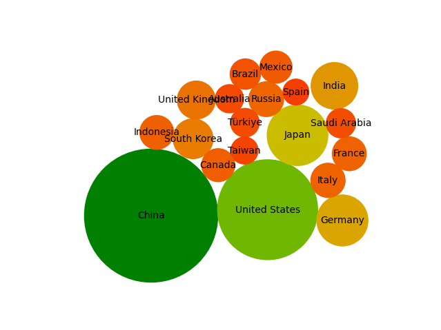 File:Industry bubble.png