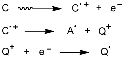 File:Initiation - ionizing radiation.png