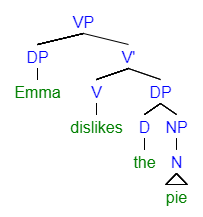 File:Ling pie tree.png