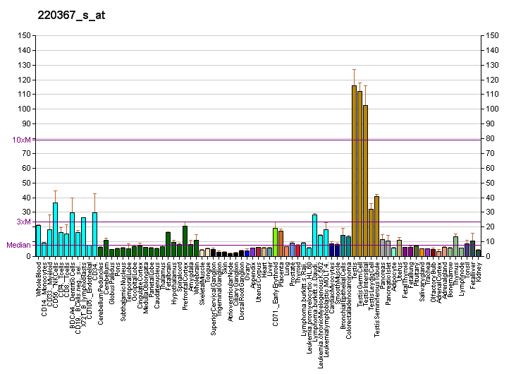 File:PBB GE SAP130 220367 s at fs.png