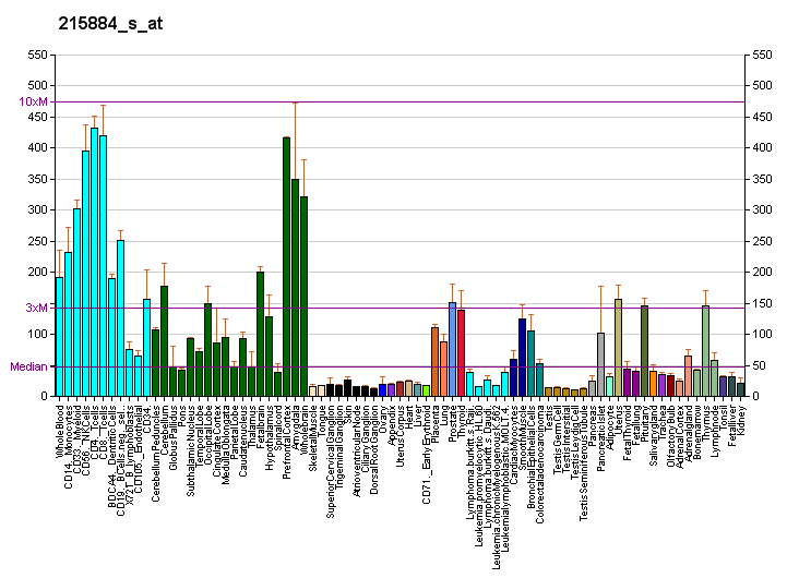 File:PBB GE UBQLN2 215884 s at fs.png