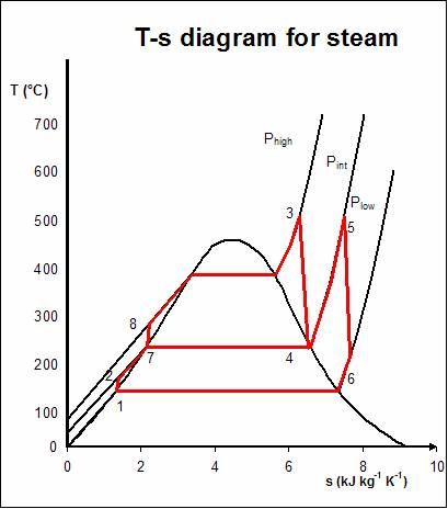 File:Regenerative rankine cycle.jpg