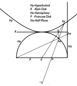 File:Relation5models.png