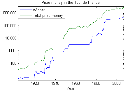 File:TdFPrizeMoney.png