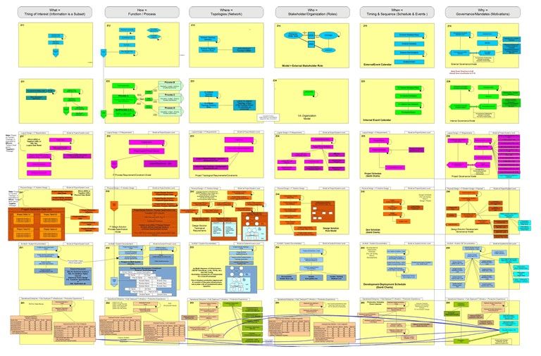 File:VA EA Meta-Model Cell Details.jpg