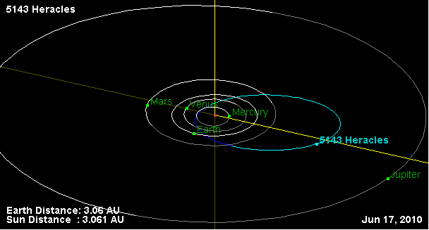 File:Орбита астероида 5143.png