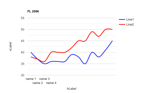 File:2006 Florida Gubernatorial Polling.png