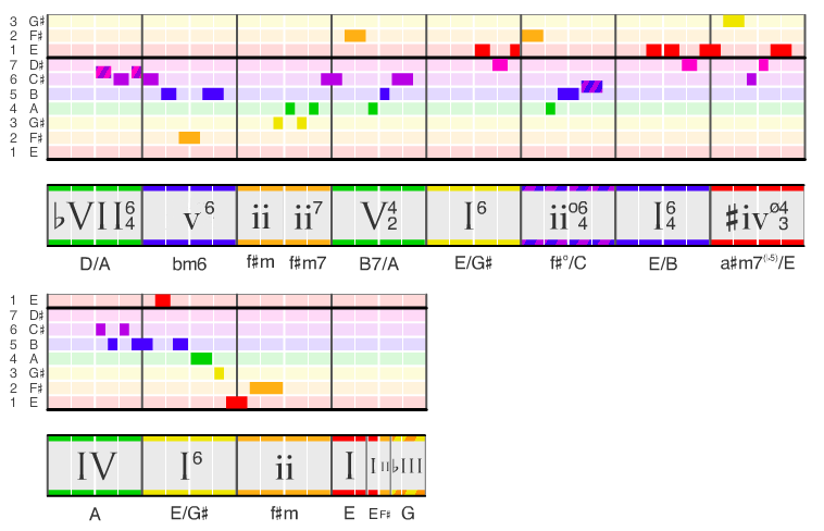 File:God Only Knows diagram.png