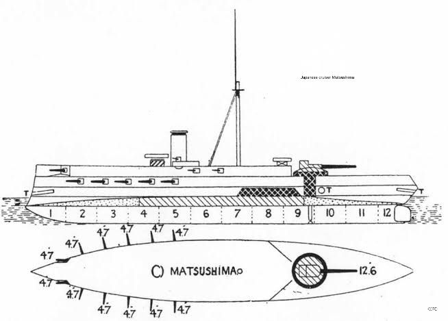 File:IJN MATSUSHIMA.jpg