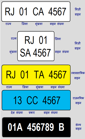 File:Indian Vehicle Registration Plates Demo.png