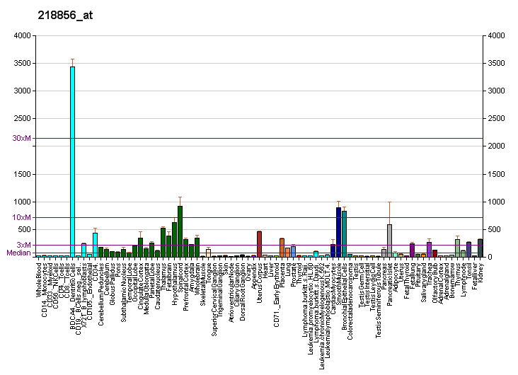 File:PBB GE TNFRSF21 218856 at fs.png