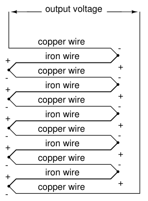 File:Thermopile2.png