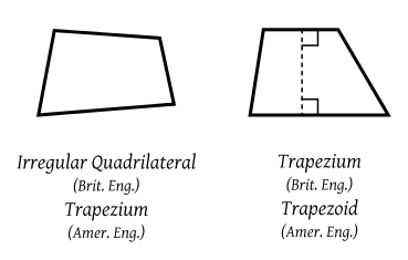 File:Trapezium-trapezoid-comparisons.png