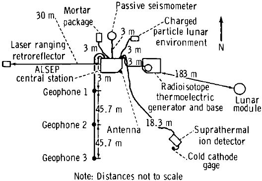 File:Apollo 14 ALSEP.jpg