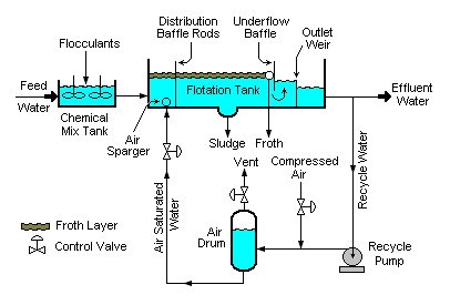 File:DAF Unit.png