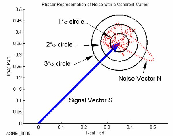 File:Noisy Phasor.jpg