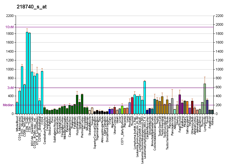 File:PBB GE CDK5RAP3 218740 s at fs.png