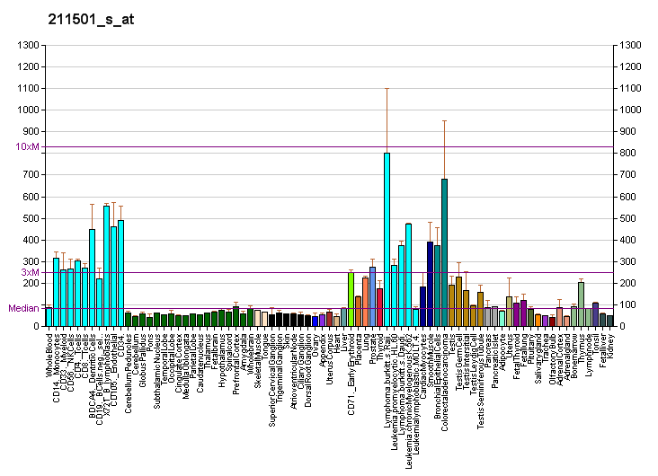 File:PBB GE EIF3S9 211501 s at fs.png