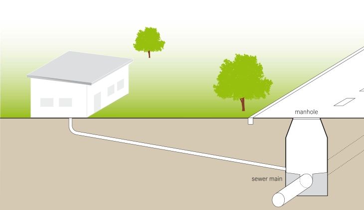 File:Schematic of the Conventional Gravity Sewer.jpg