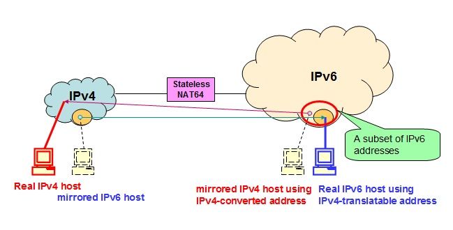File:Stateless-nat64.jpg