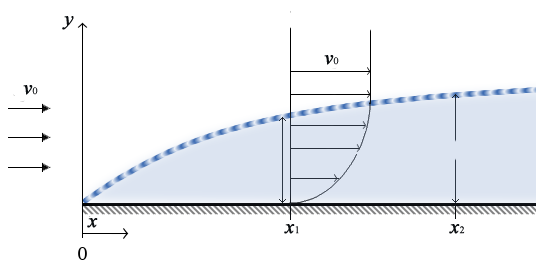 File:Boundary Layer en.png