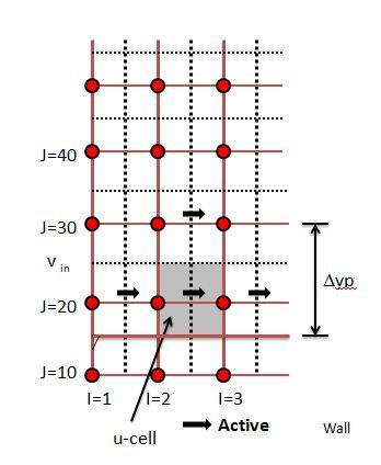 File:Fig.6 u-velocity cell at a physical boundary.JPG