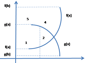 File:Graph function (multiplication) 027.png