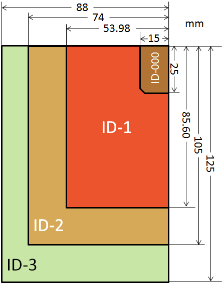 File:ISO IEC 7810.PNG