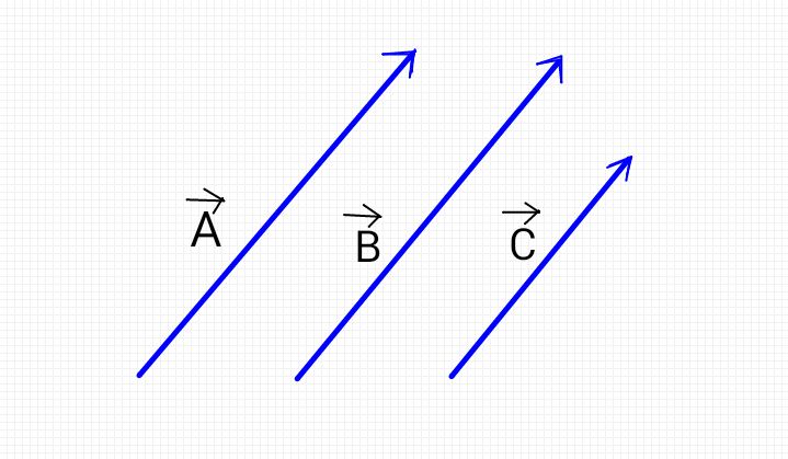 File:Like or Parallel vector .jpg