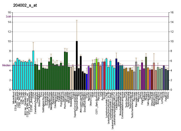 File:PBB GE ICA1 204002 s at fs.png