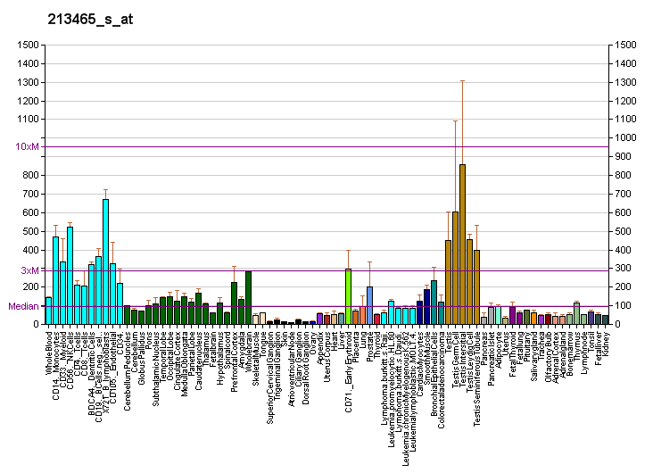 File:PBB GE PPP1R7 213465 s at fs.png