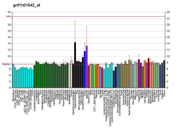 File:PBB GE SLC36A1 gnf1h01642 at fs.png