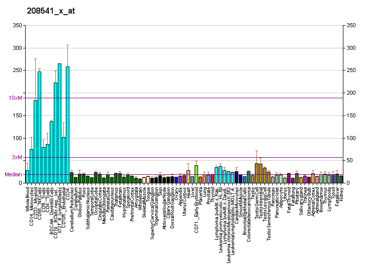 File:PBB GE TFAM 208541 x at fs.png