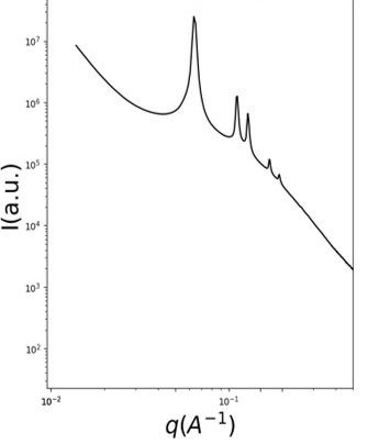 File:SBA-15-Small angle x-ray scattering.jpg