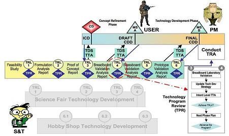 File:TPMM transition mech.jpg