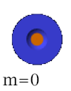 File:AtomicOrbital n2 l0.png