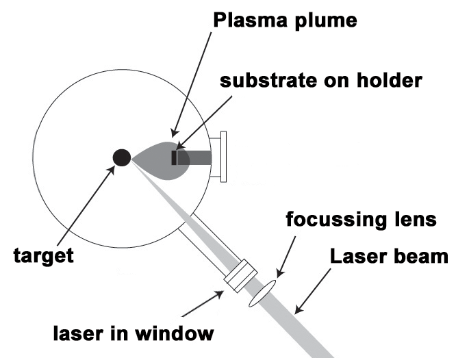 File:Configuration PLD.png