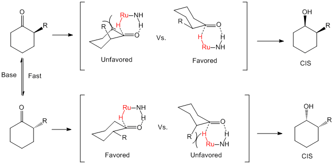 Noyori diastereoselectivity