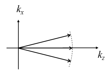 File:Fig4wavemixing.png