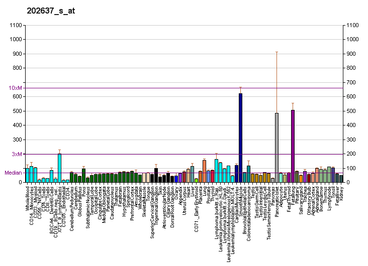 File:PBB GE ICAM1 202637 s at fs.png