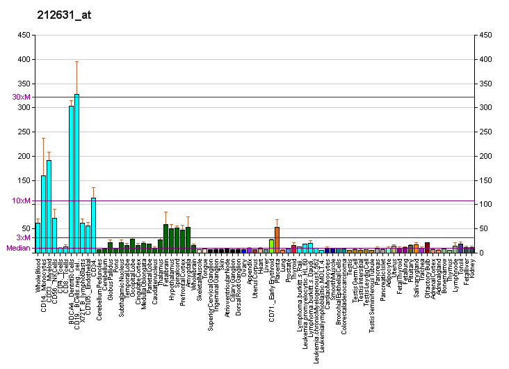 File:PBB GE STX7 212631 at fs.png