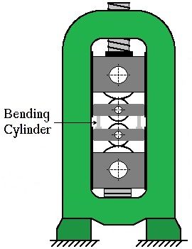 File:Position of WR Bending Cylinders.jpg