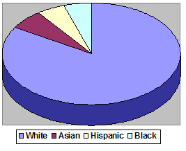 File:Race Six Figure Household Income.png