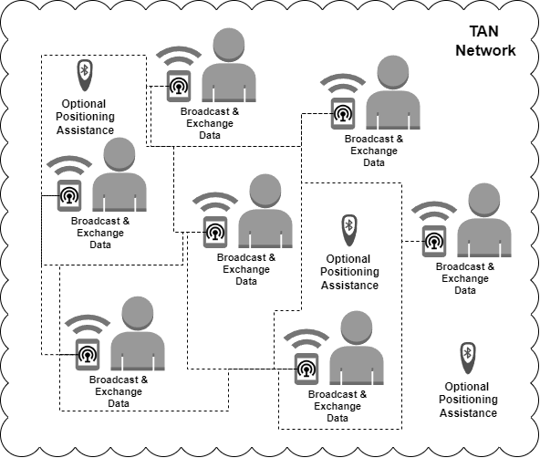 File:TAN Conceptual Architecture.png