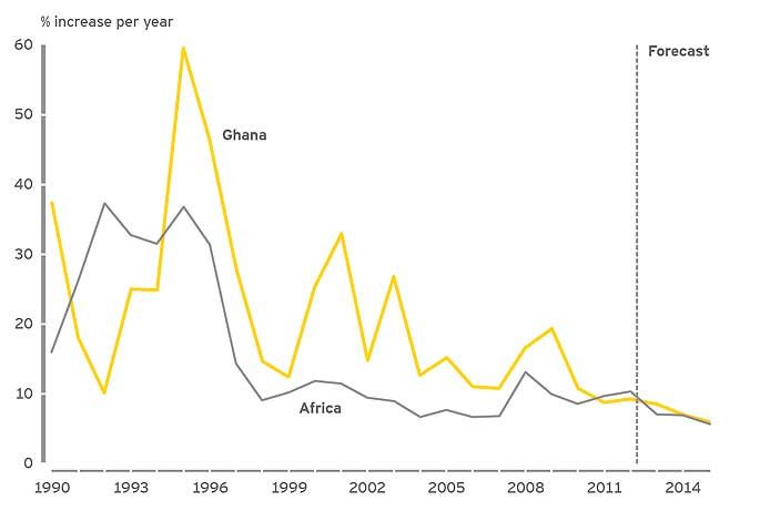 File:Ghana Economy – Inflation.jpg