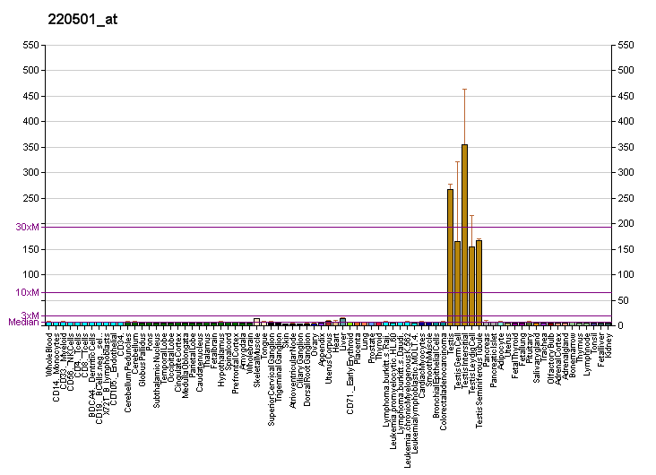 File:PBB GE ACTL7A 220501 at fs.png