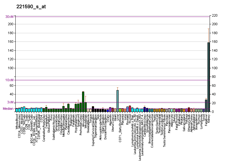 File:PBB GE ALDH6A1 221590 s at fs.png