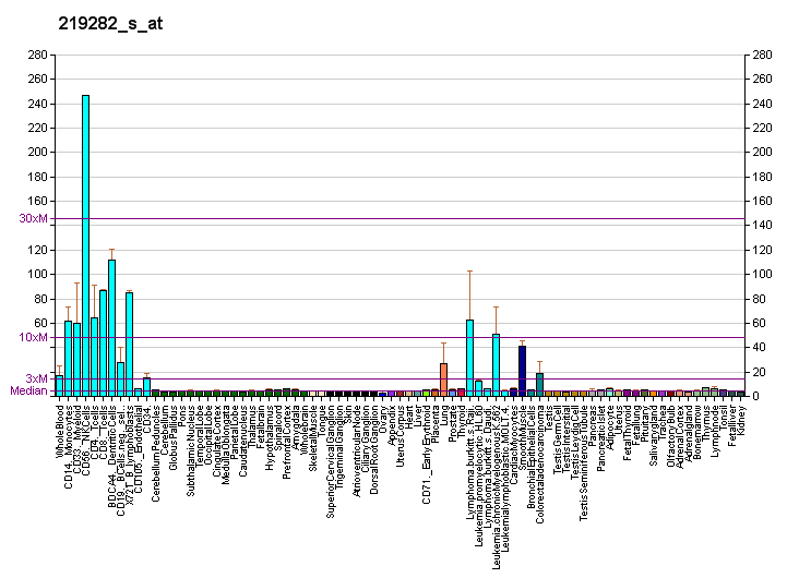 File:PBB GE TRPV2 219282 s at fs.png