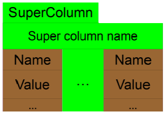 File:SuperColumn (data store).png