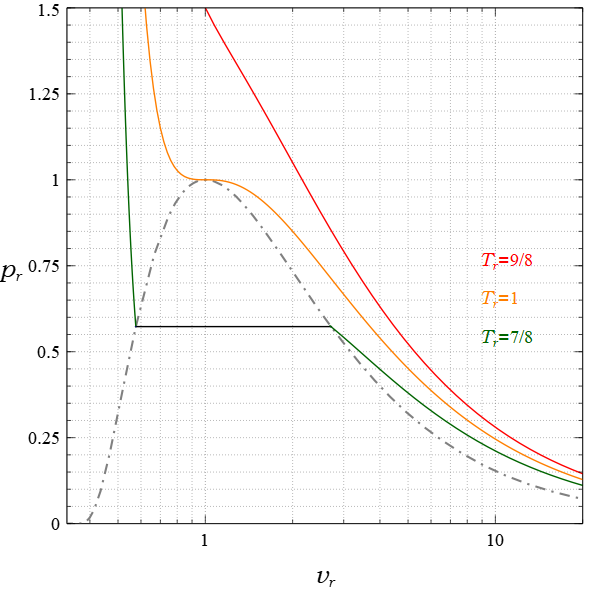 File:Vdw isotherms-maxwell.png